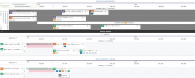 Portfolio Kanban in Kanbanize - Small