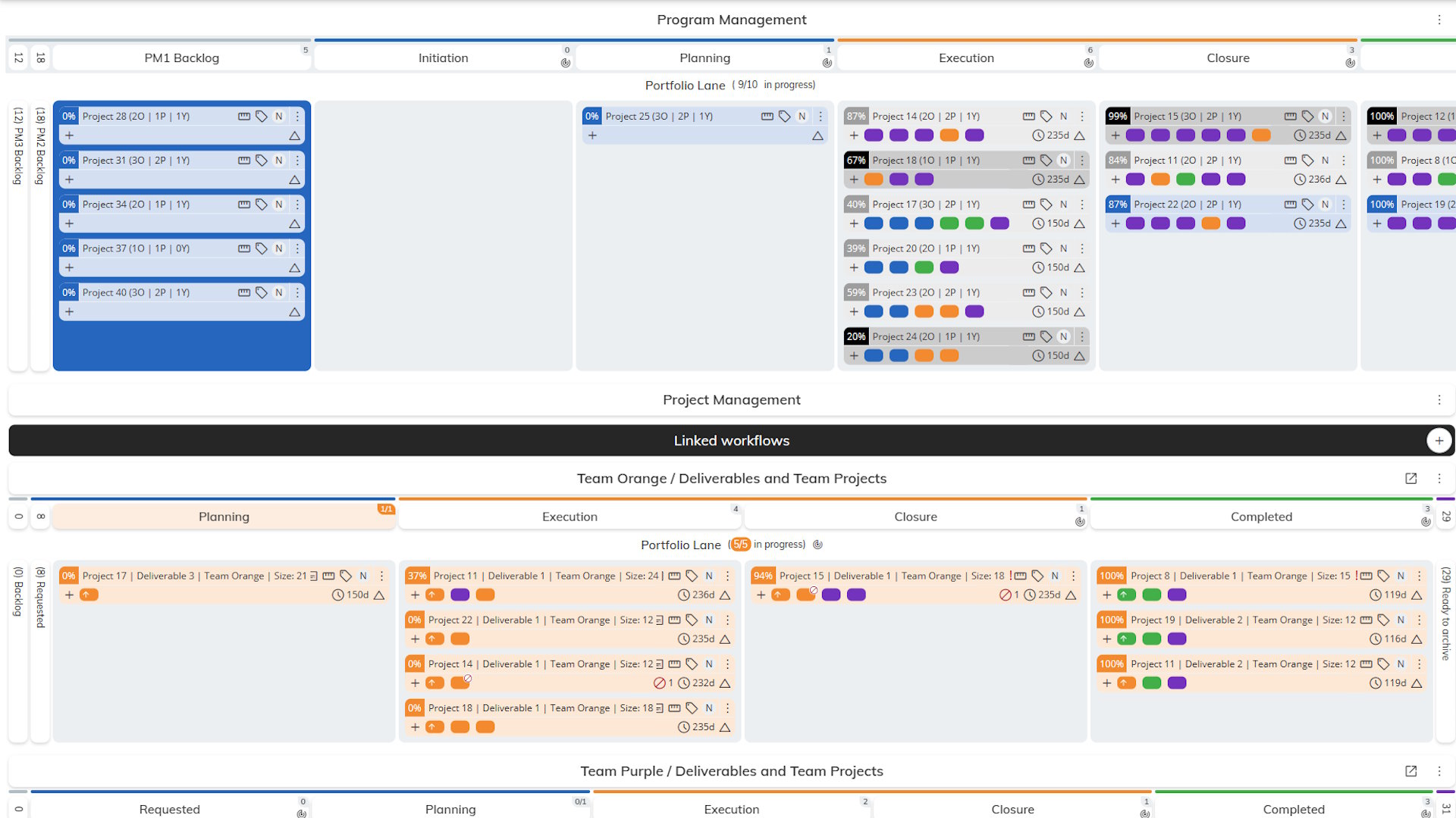 Businessmap Portfolio Kanban Board