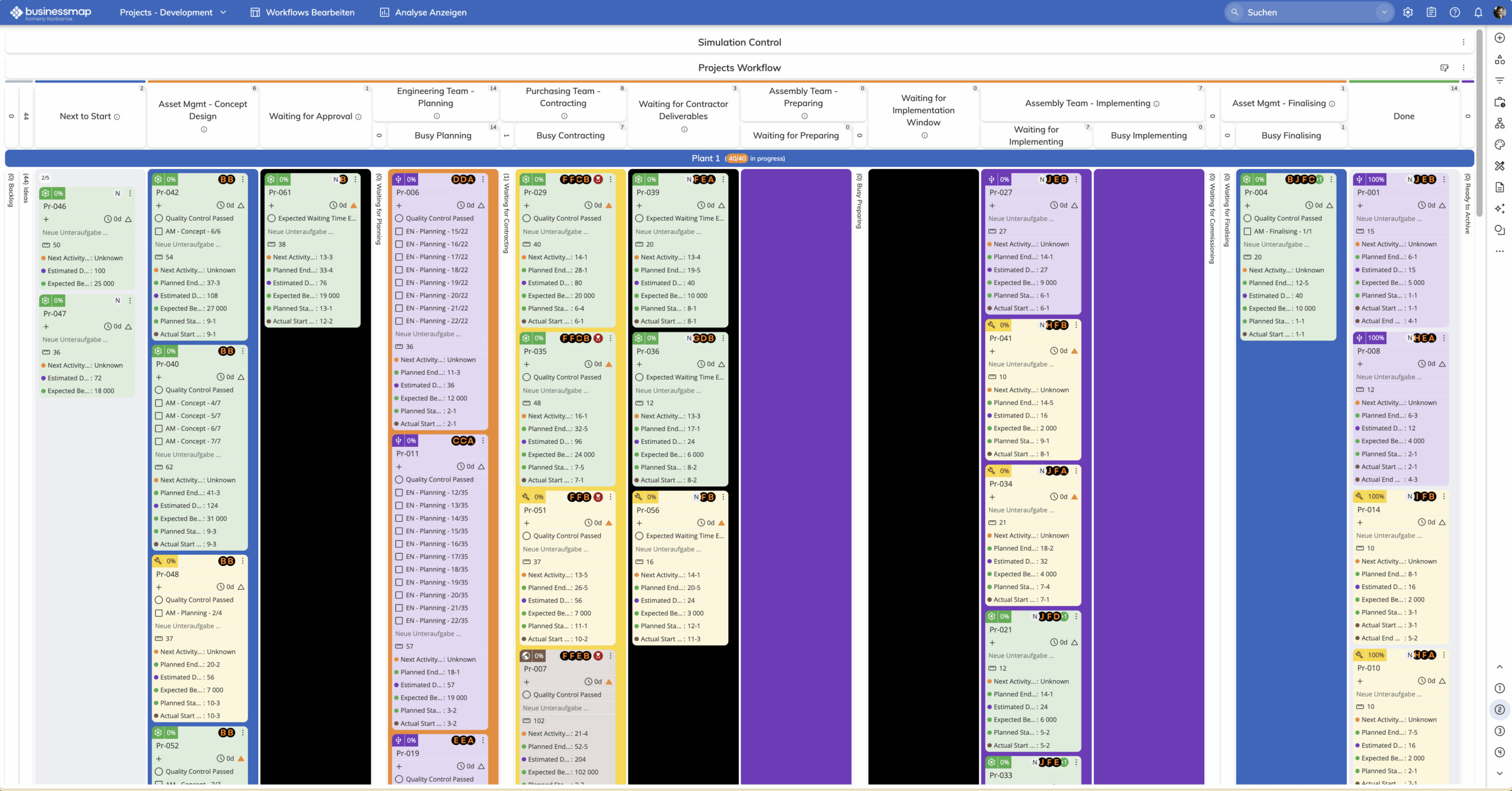 Value Stream Kanban Multi-Project Simulation Board - Detailansicht Detailansicht des Businessmap-Boards der Value Stream Multi‑Projekt Kanban Simulation
