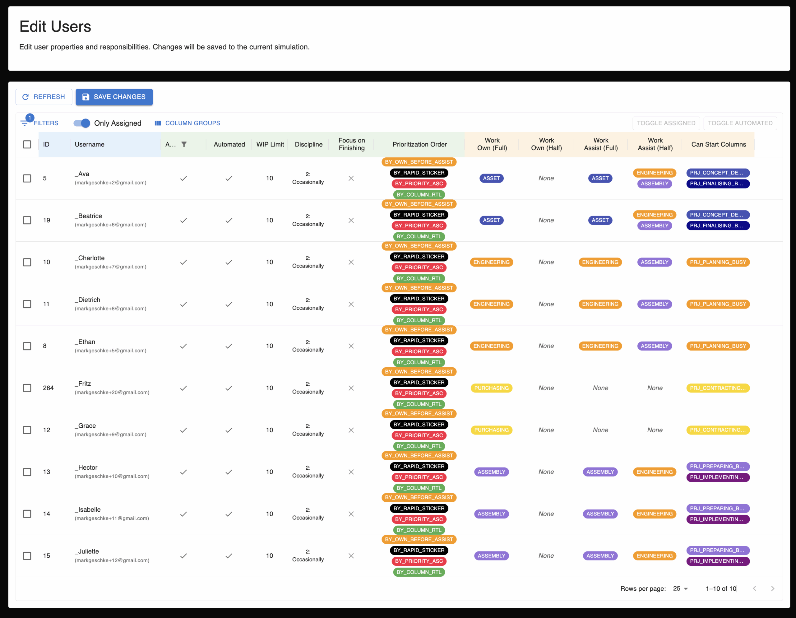Value Stream Kanban Multi-Project Simulation Board - Spielereigenschaften Beispielhafte Benutzereigenschaften des Businessmap-Boards der Value Stream Multi‑Projekt Kanban Simulation