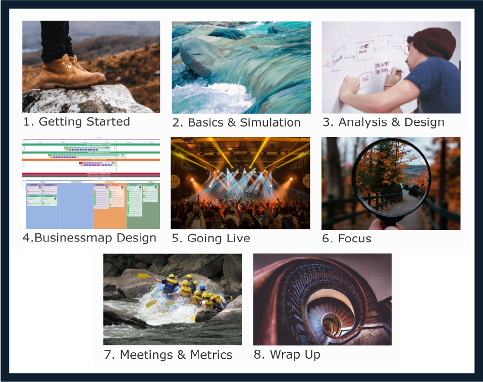 Kanban Bootcamp Outline Mockup